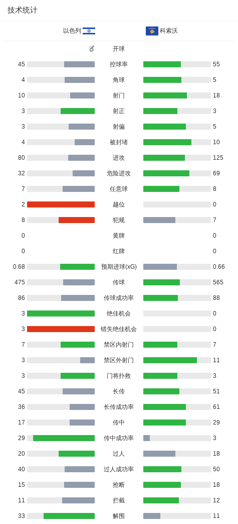永利ylg案例展示