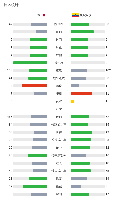 了解永利ylg